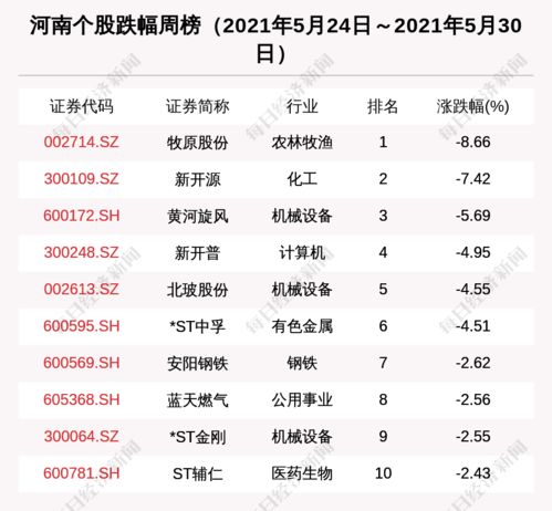 河南區域股市周報 新增1家上市公司 35家機構集中調研牧原股份